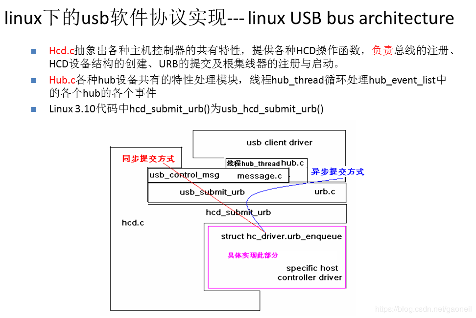 linux下的usb软件协议实现