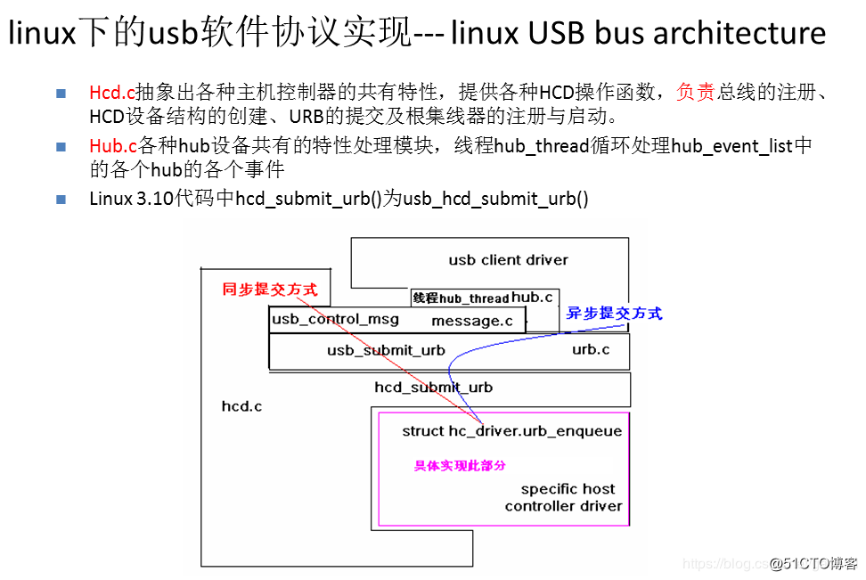 linux下的usb軟件協議實現