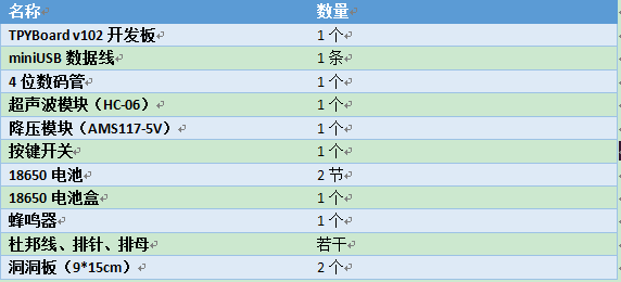 基于MicroPython的TPYBoard超声波倒车雷达系统