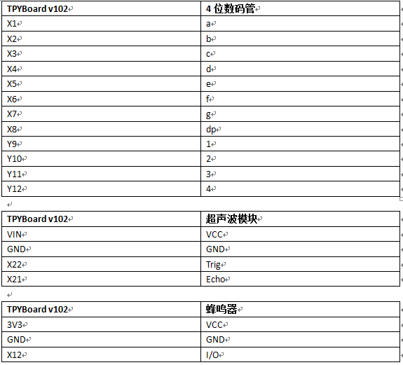 基于MicroPython的TPYBoard超声波倒车雷达系统