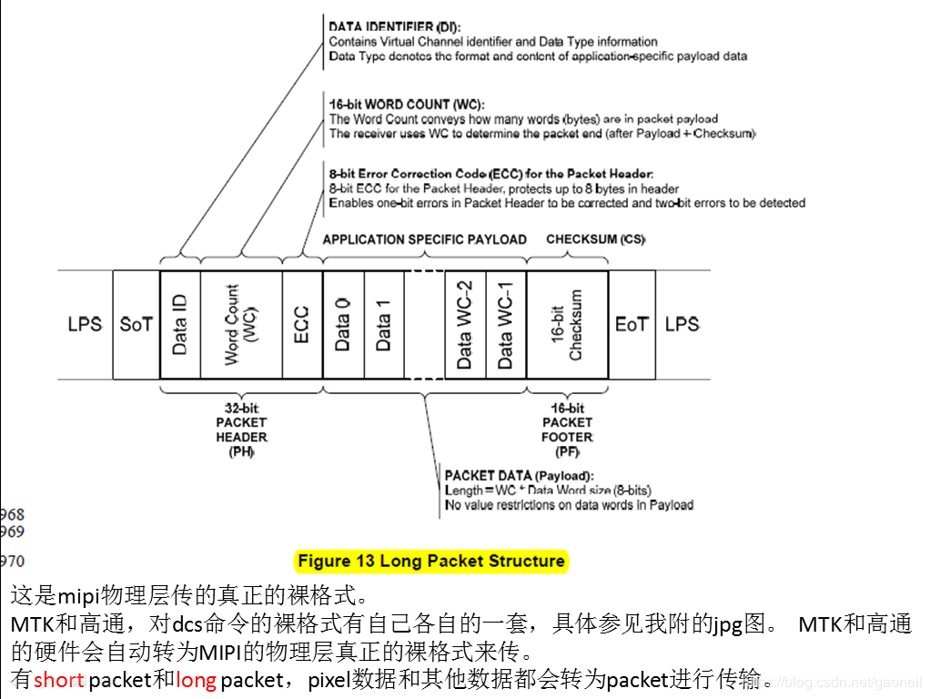 关于display相关的一些内容—mipi panel的调试