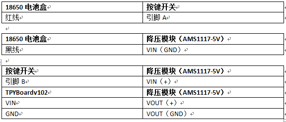 基于MicroPython的TPYBoard超声波倒车雷达系统