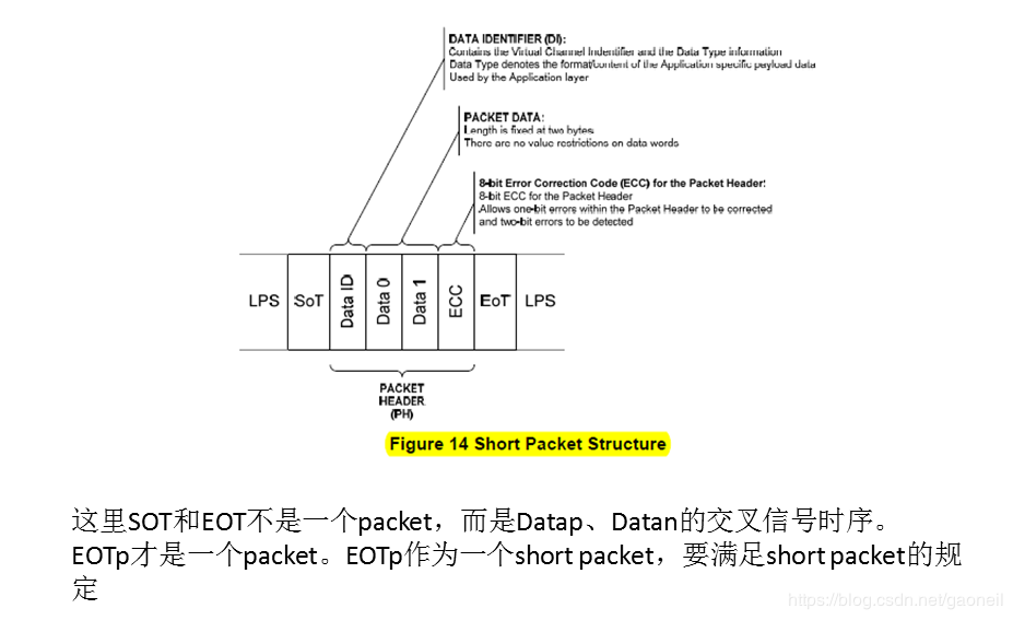 关于display相关的一些内容—mipi panel的调试