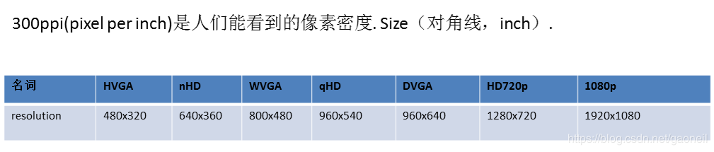 panel种类和颜色理论