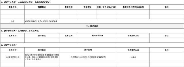 开展一次高效、高质的需求调研必须避开的那些坑