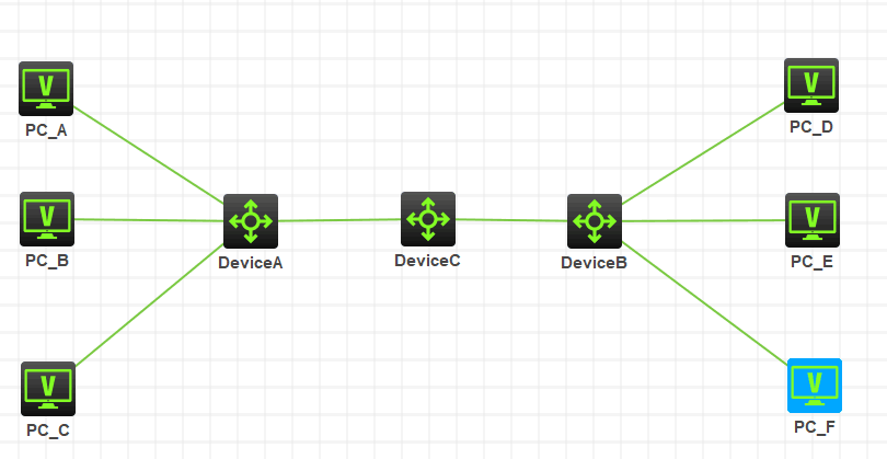 VLAN