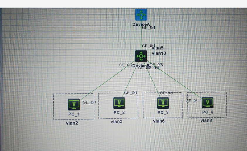 配置Primary VLAN 使其报文携带tag标签通过