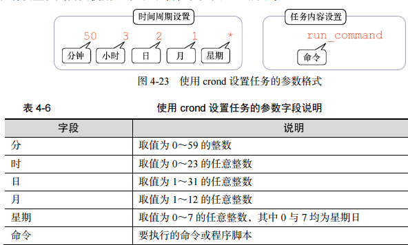 RHEL7 学习