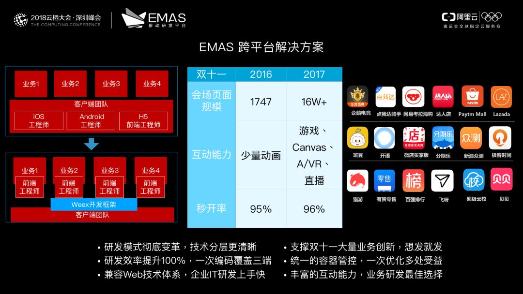 EMAS，一部淘宝十年移动互联网技术的演进史