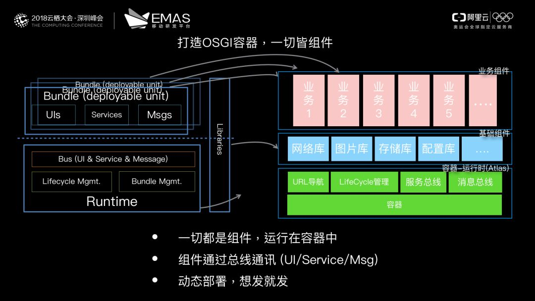 EMAS，一部淘宝十年移动互联网技术的演进史