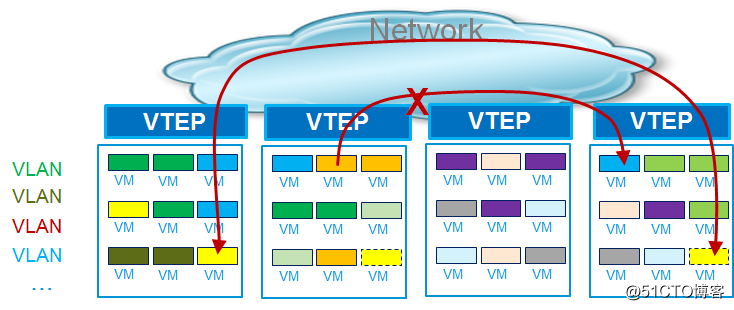使用ESNP完成SDN技术静态方式VXLAN实现同子网（不同VLAN）的通信
