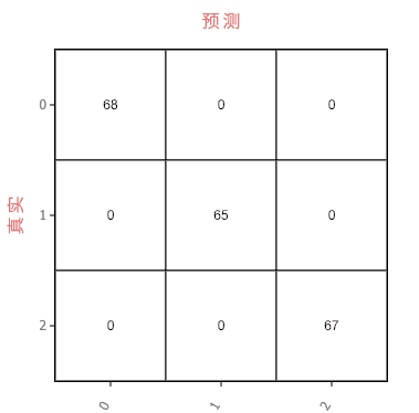 【机器学习PAI实战】—— 玩转人工智能之你最喜欢哪个男生？