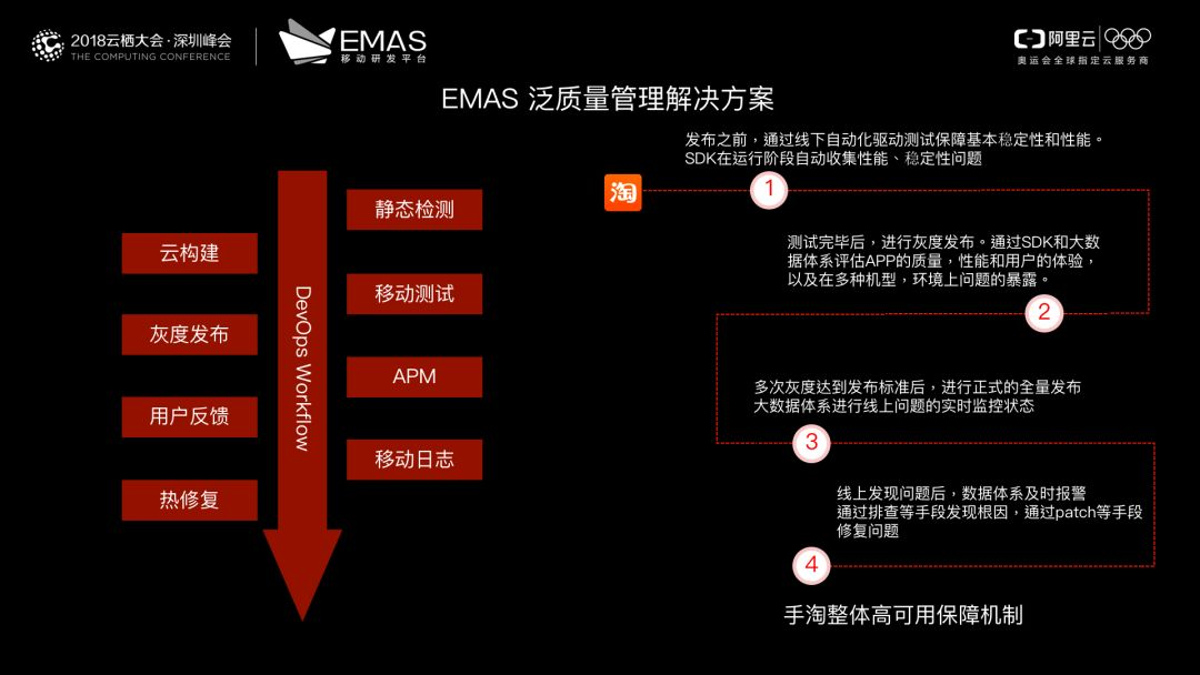 EMAS，一部淘宝十年移动互联网技术的演进史