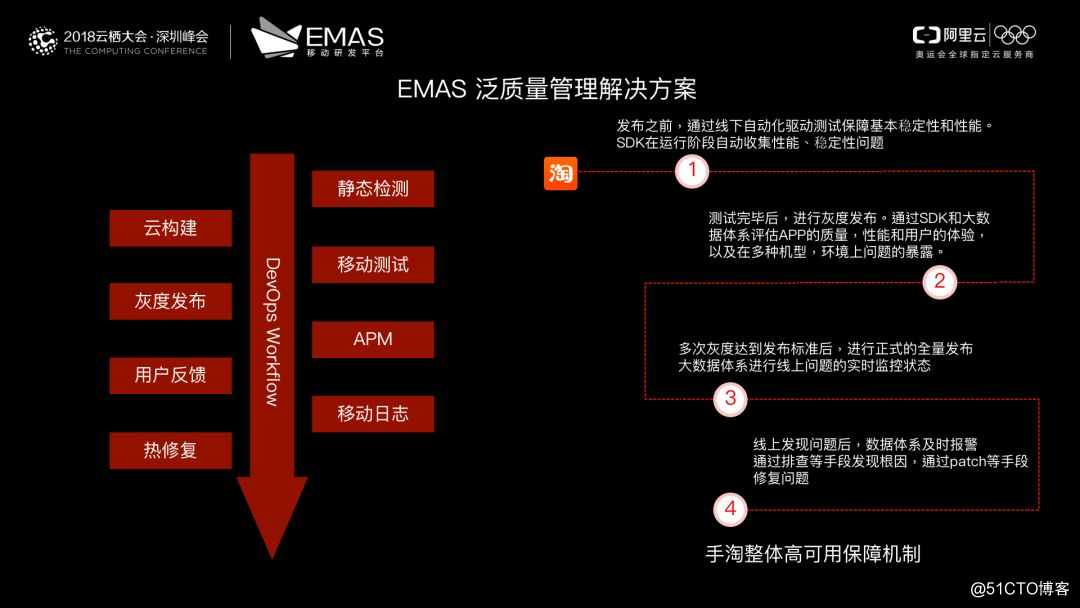 EMAS，一部淘宝十年移动互联网技术的演进史