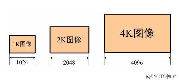 安卓端/iOS端如何播放4K分辨率的RTMP/RTSP流