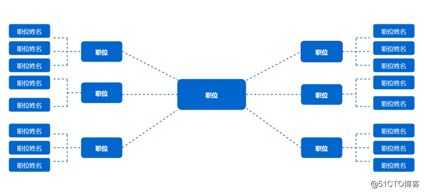 什麽是VENN，繪制VENN流程圖方法介紹