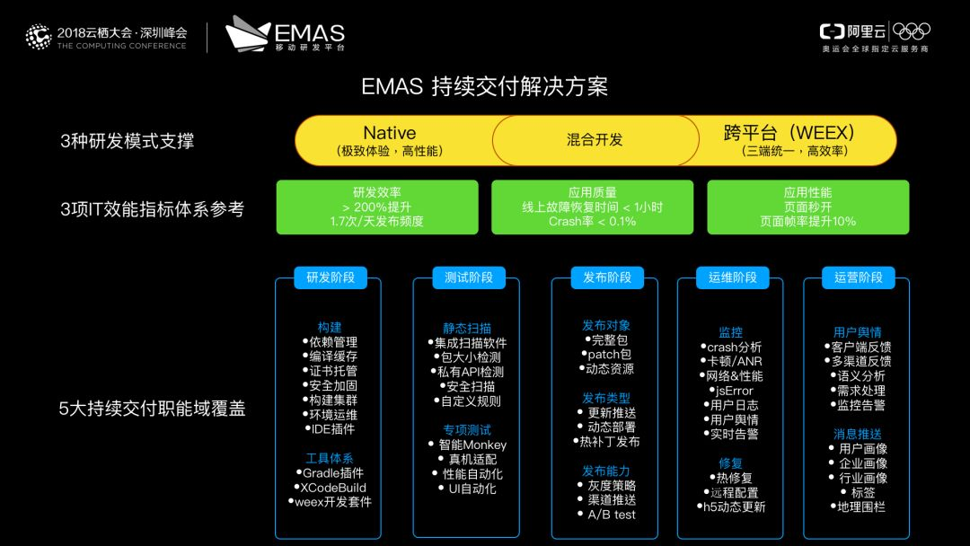 EMAS，一部淘宝十年移动互联网技术的演进史