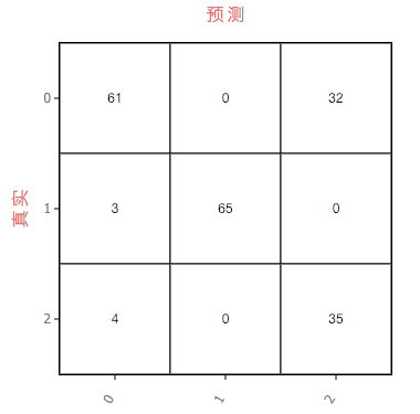 【机器学习PAI实战】—— 玩转人工智能之你最喜欢哪个男生？