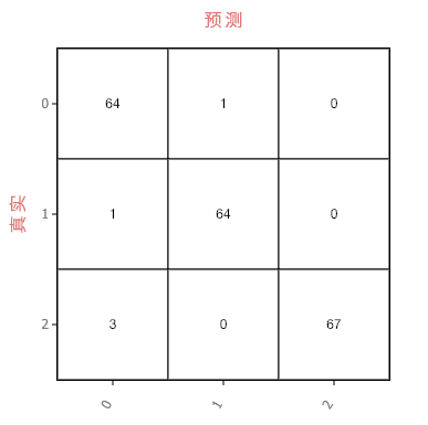 【机器学习PAI实战】—— 玩转人工智能之你最喜欢哪个男生？