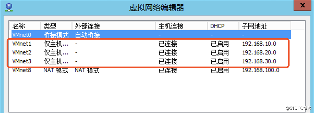 配置 Windows Server 2012 R2 為路由器