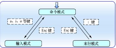 RHCE7 学习