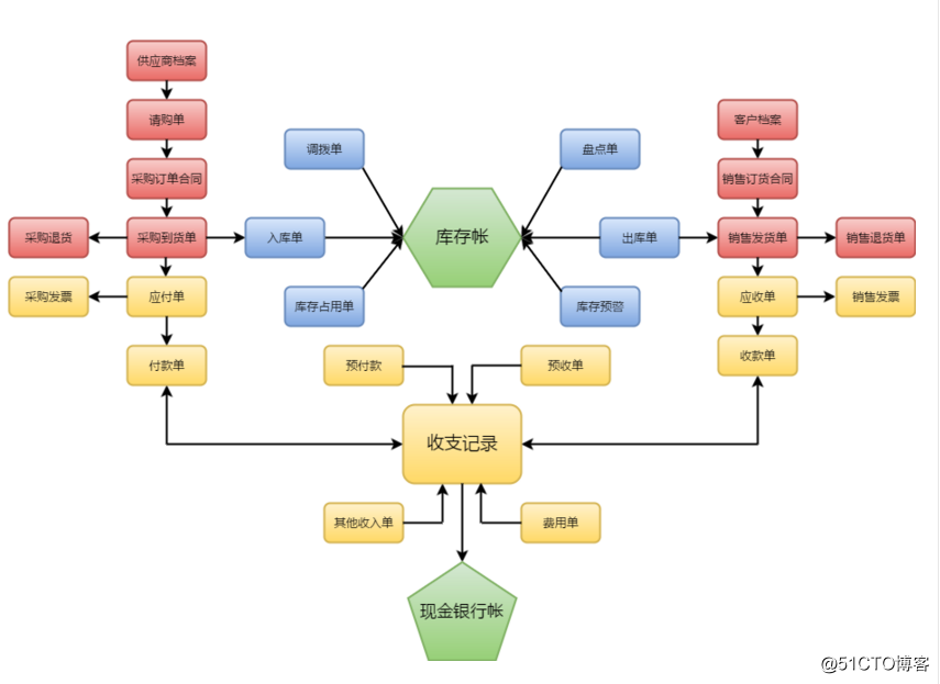 什麽是VENN，繪制VENN流程圖方法介紹