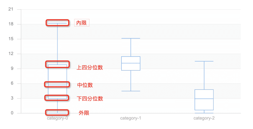 【机器学习PAI实战】—— 玩转人工智能之你最喜欢哪个男生？