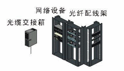 光纤到桌面FTTD解决方案