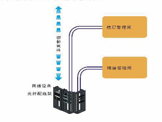 光纤到桌面FTTD解决方案