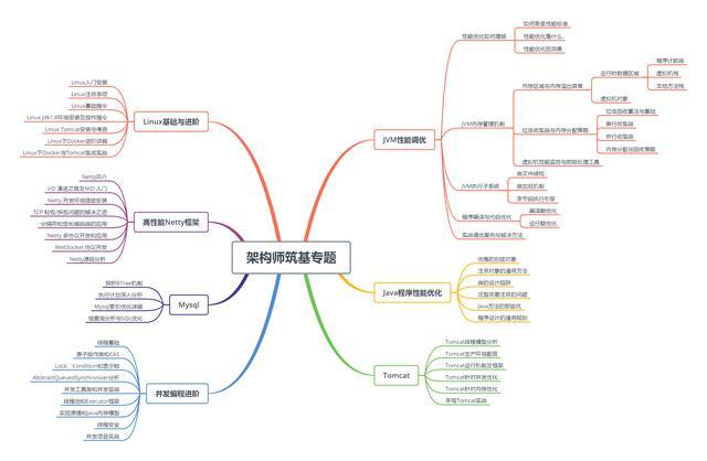 Java程序员，你会选择25k的996还是18k的965？