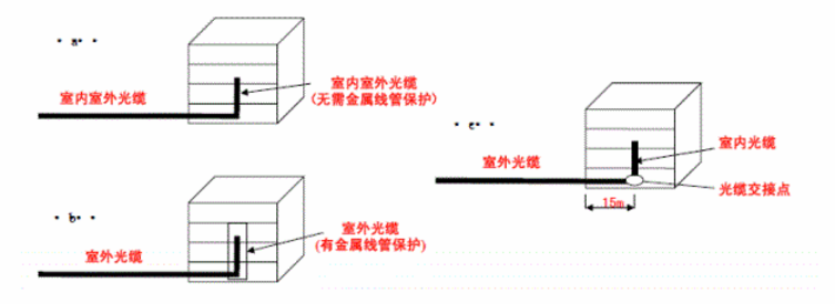 光纤到桌面FTTD解决方案