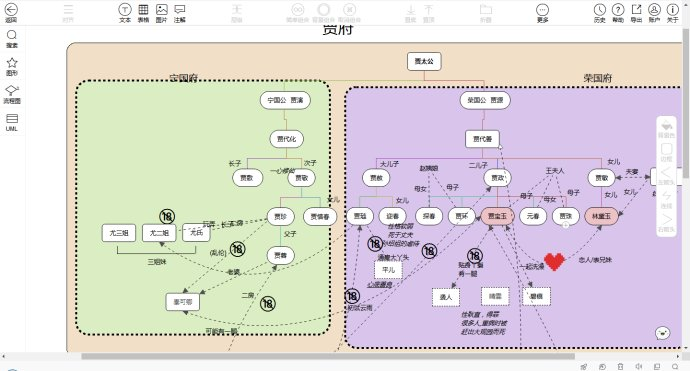 在线思维导图软件，5分钟让你做出思维导图