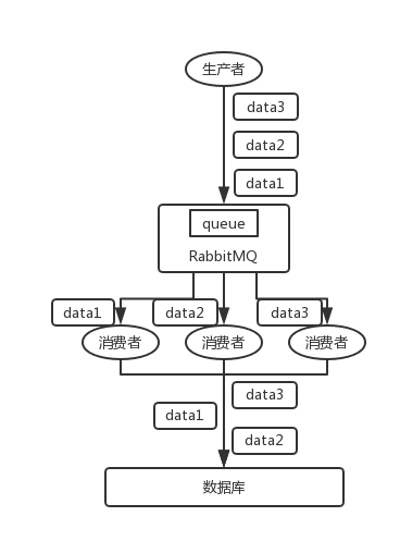 阿里Java面试题剖析：在高并发的情况下如何保证消息的顺序性？