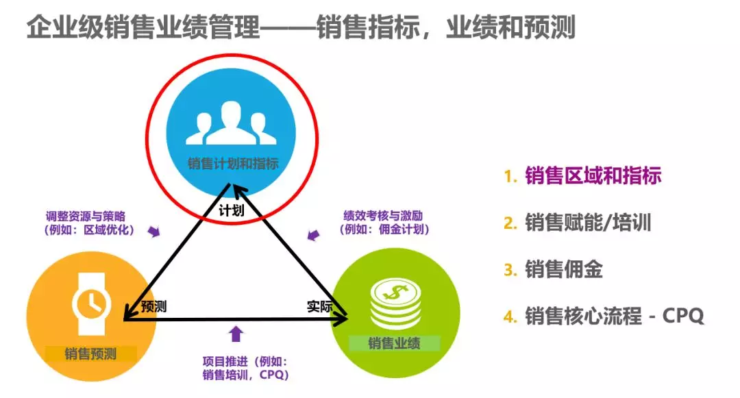 科技赋能 | 提升客户体验，创新会展业务模式