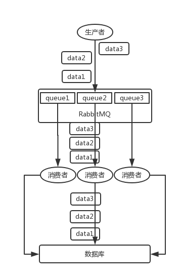 阿里Java面试题剖析：在高并发的情况下如何保证消息的顺序性？