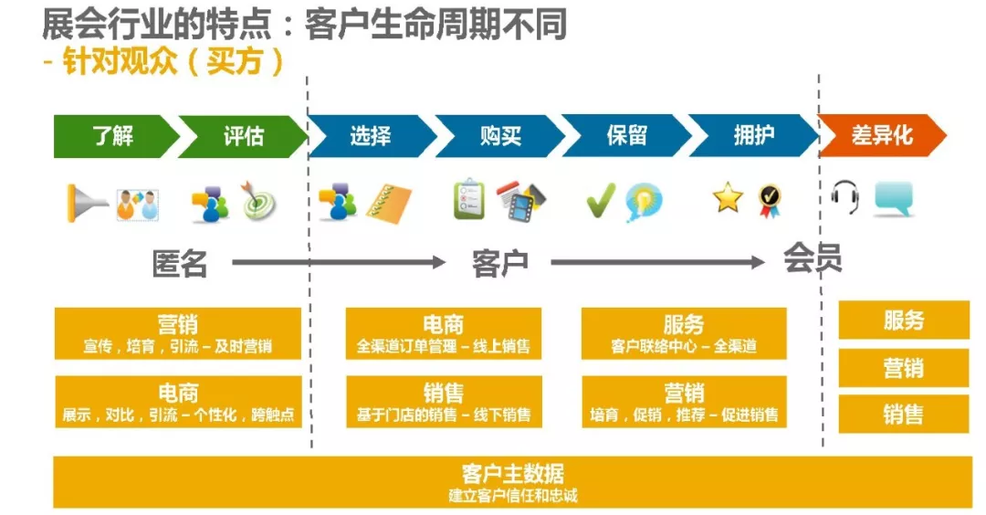 科技赋能 | 提升客户体验，创新会展业务模式