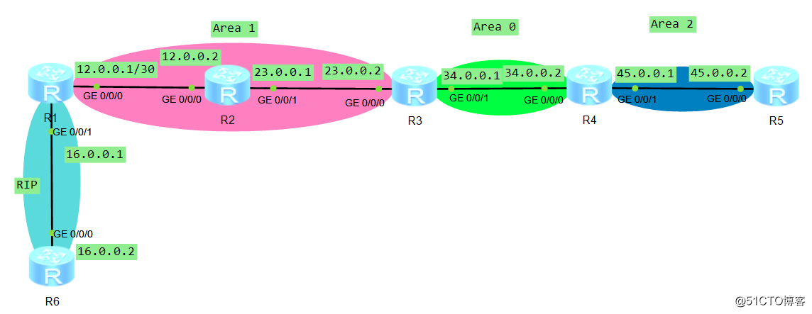 OSPF实验记录