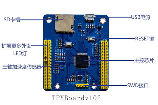 TPYBoard开发板带你轻松玩转MicroPython