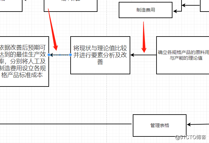 如何使用在線畫圖工具繪制流程圖簡潔方法介紹