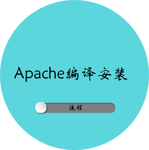 Apache编译安装