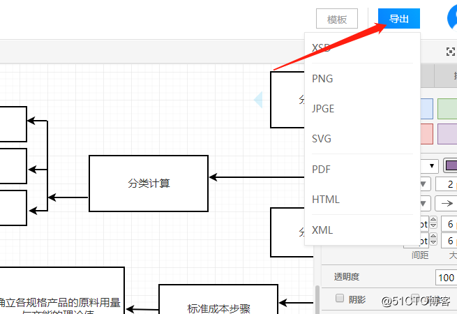 如何使用在線畫圖工具繪制流程圖簡潔方法介紹