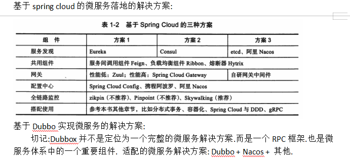 spring cloud 微服务的版本介绍与内部组件详解