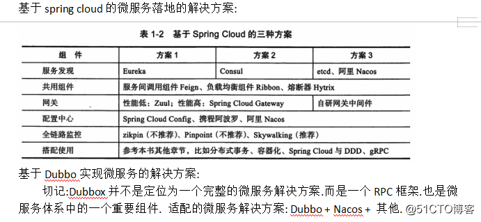 spring cloud 微服务的版本介绍与内部组件详解