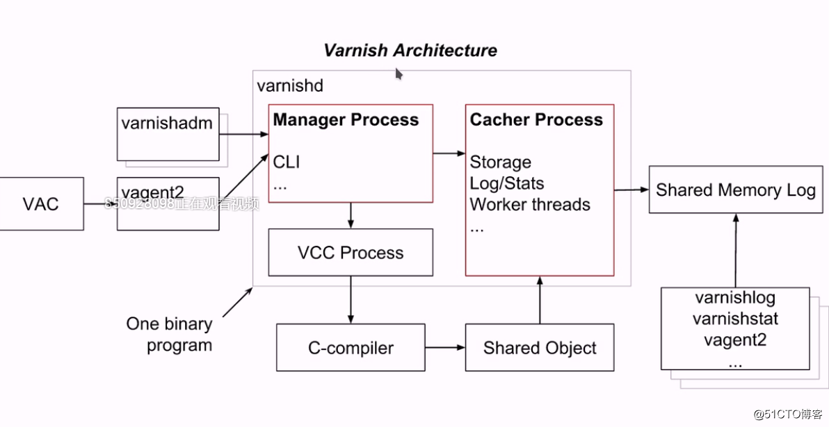 企業級web緩存服務器Varnish理論總結