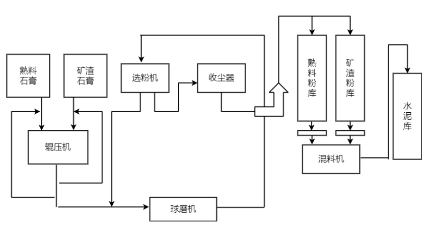 水泥厂工艺流程图模板分享以及绘制流程图操作方法简介