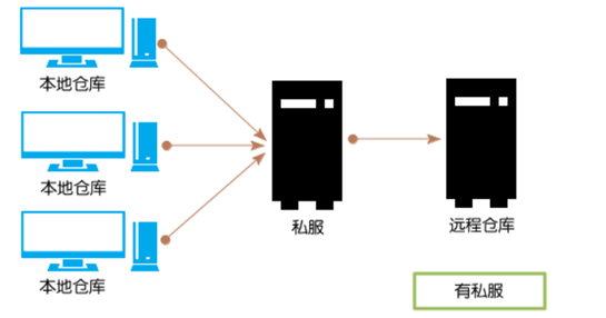 DevOps之nexus