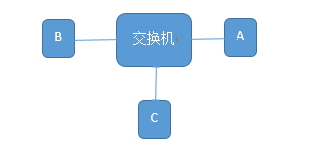 网络原理基础（1）