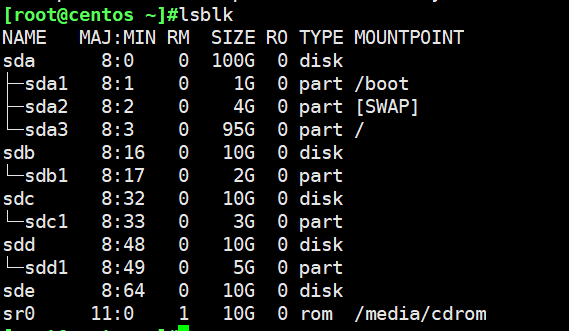 LInux磁盘管理：LVM逻辑卷