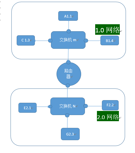 网络原理基础（1）