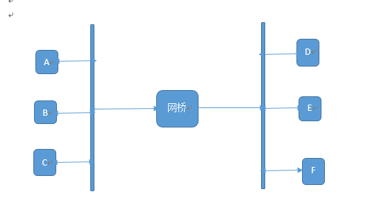 网络原理基础（1）